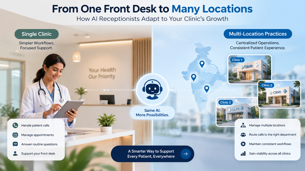 Best AI Receptionist for Clinics in India Automate Calls, Scheduling, and Patient Support